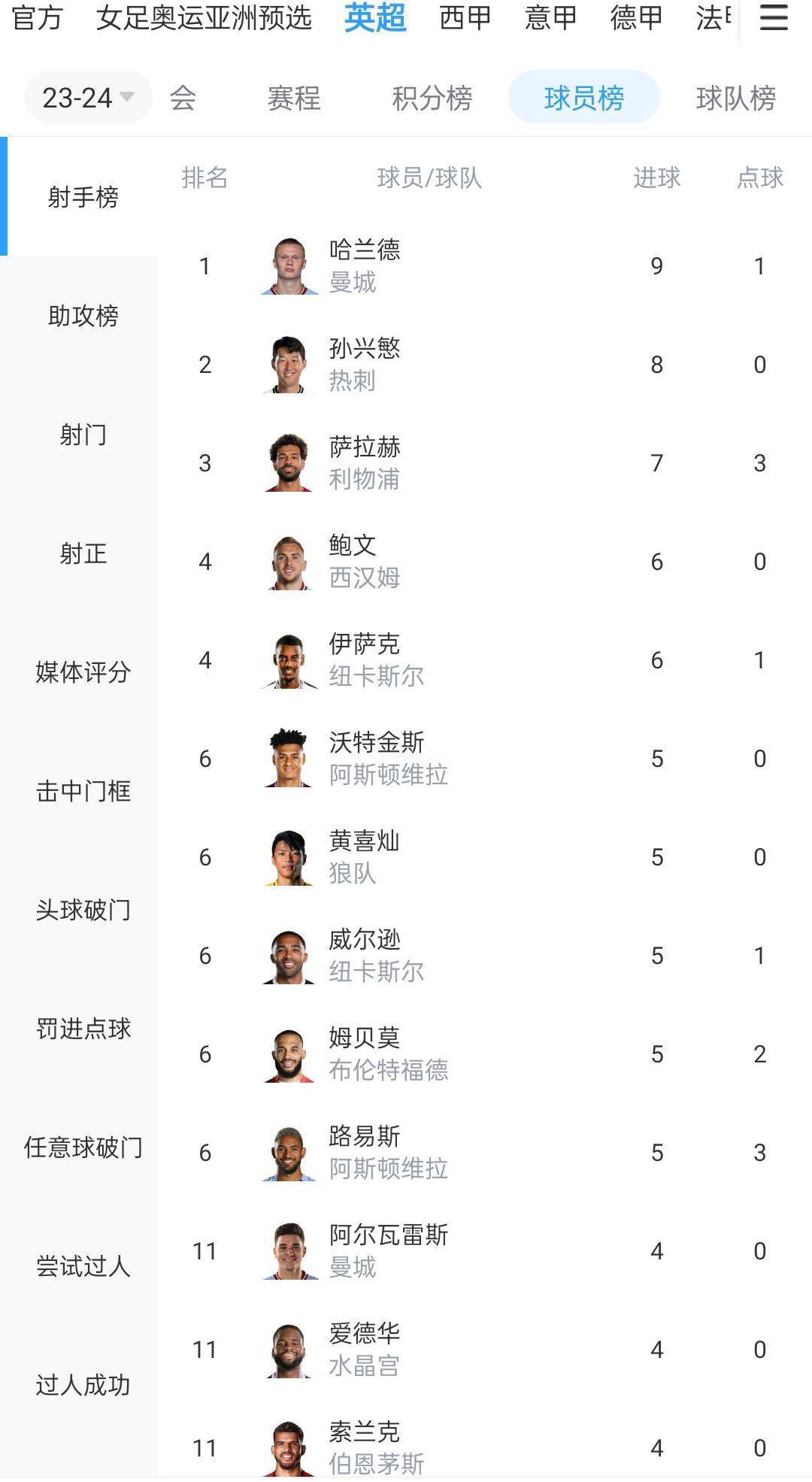 战报欧预赛-法国2-2希腊7胜1平收官 穆阿尼小角度爆射福法纳世界波欧洲杯预选赛第10轮，法国客场挑战希腊。